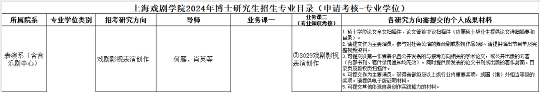 △上海戏剧学院2024年博士研究生招生专业目录（申请考核-专业学位 附件2）