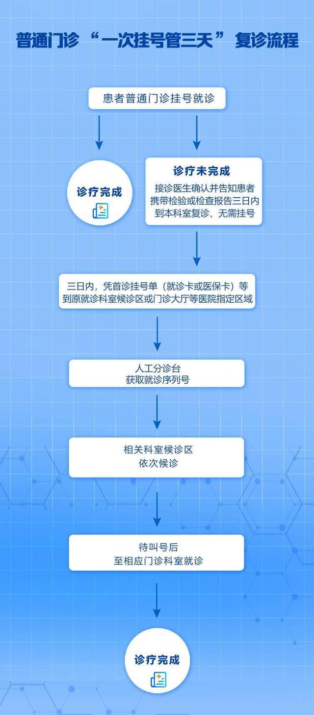 重视社会责任,只为便民惠民,镇江瑞康医院全面实行普通门诊"一次挂号