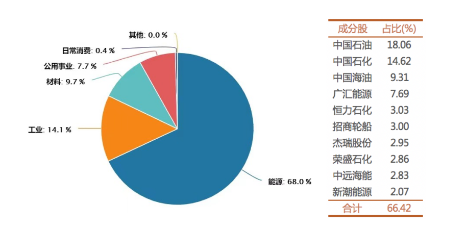 数据来源：wind，截至2024年5月7日（以上仅作为指数成分股列示，不代表个股推荐）