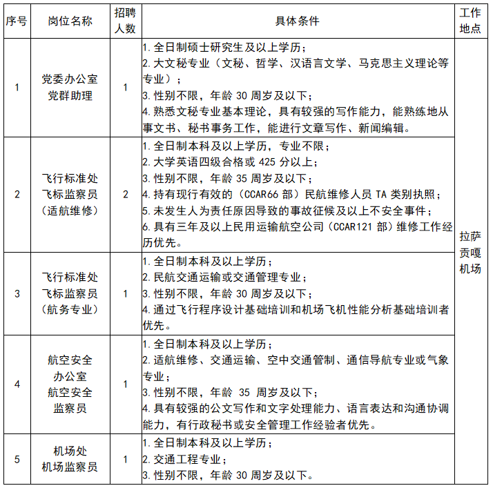 年薪最高40万!带薪年假,探亲费