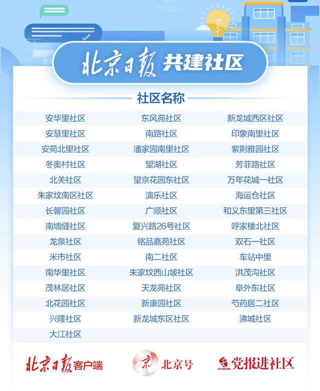 北京日报社区小板报|798艺术区,12层"摩天轮"车库亮了