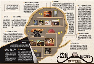达利脑中的艺术世界