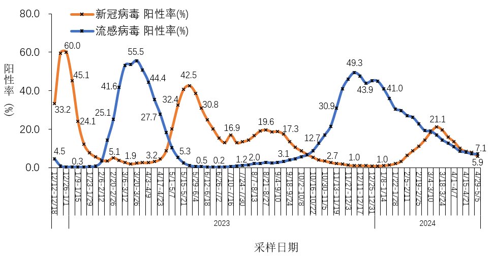  疫情最新动态数据图表查询(疫情最新动态数据图表查询北京)