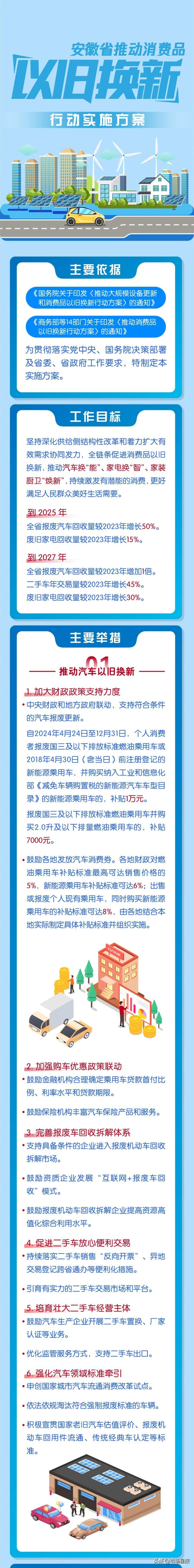 安徽印发重要实施方案!