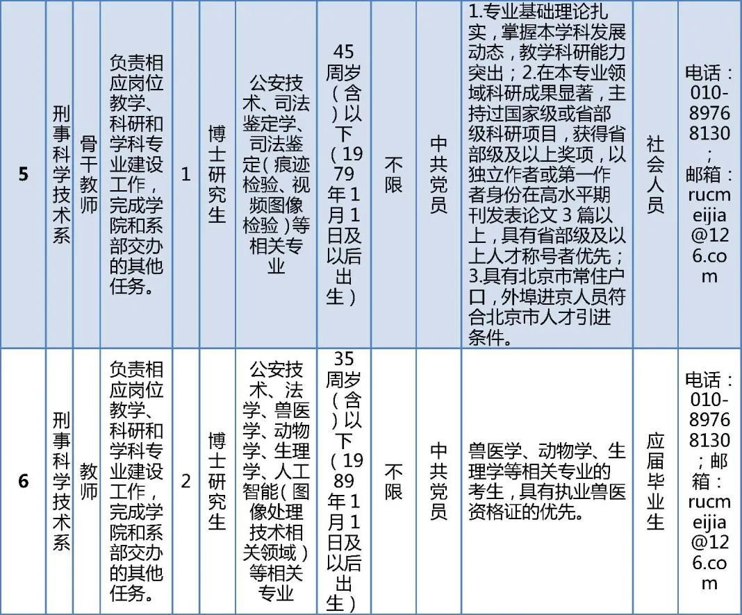 明天截止报名!北京警察学院公开招聘工作人员