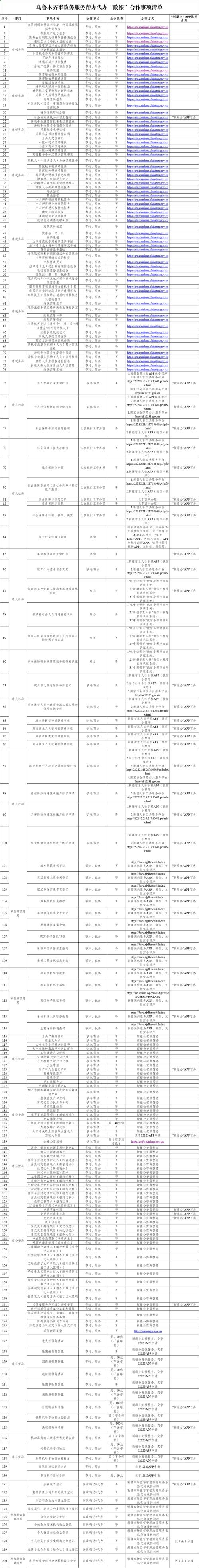 乌鲁木齐市"政银""政邮"合作签约 106个银行,邮政网点可帮办代办政务