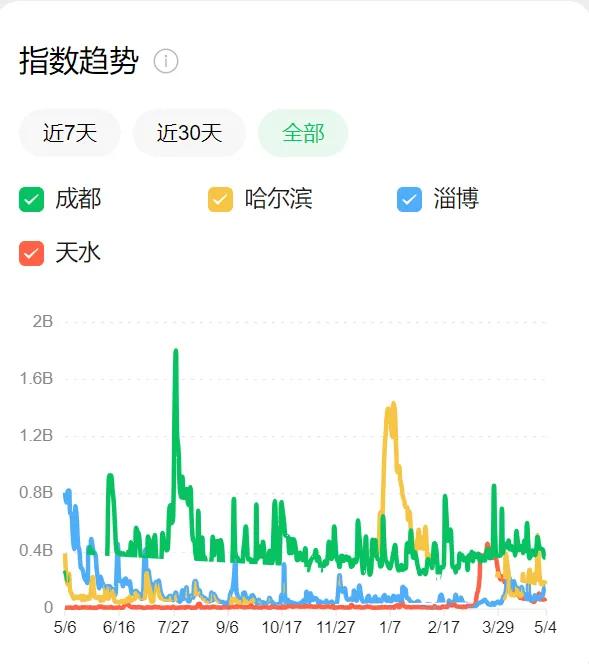 gdp垫底!网红城市,为何救不了经济