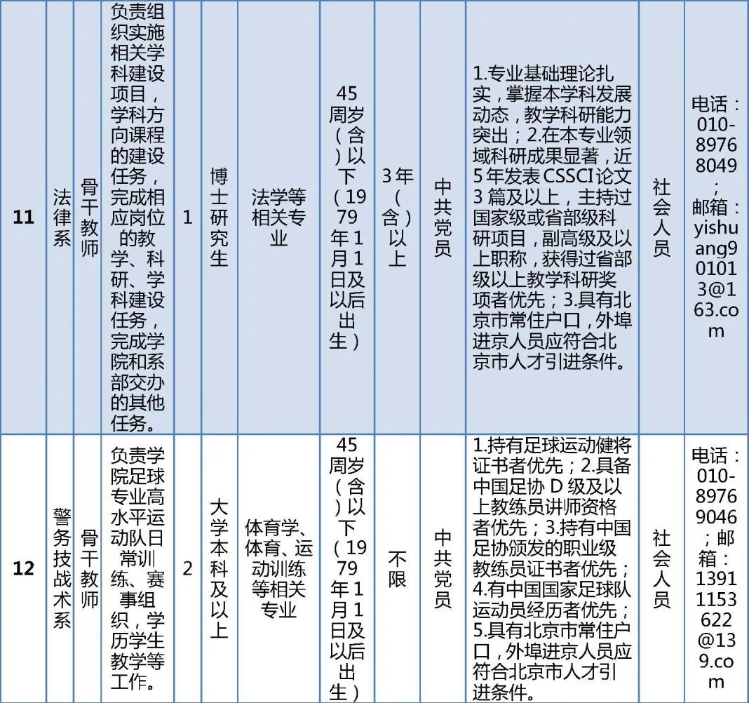 明天截止报名!北京警察学院公开招聘工作人员