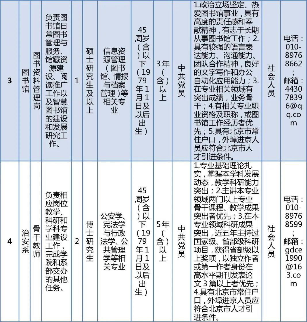 北京警察学院成绩图片