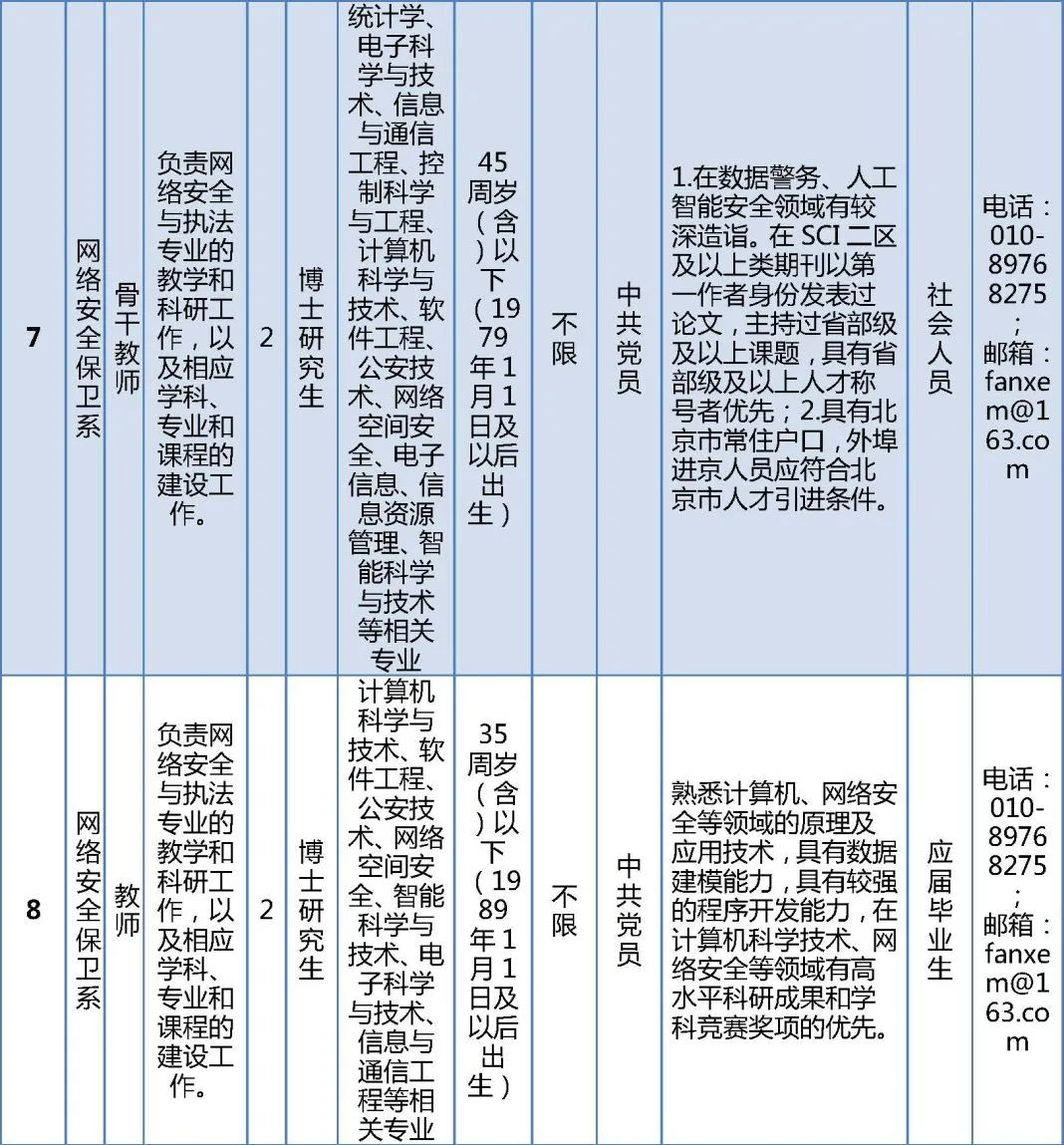 明天截止报名!北京警察学院公开招聘工作人员