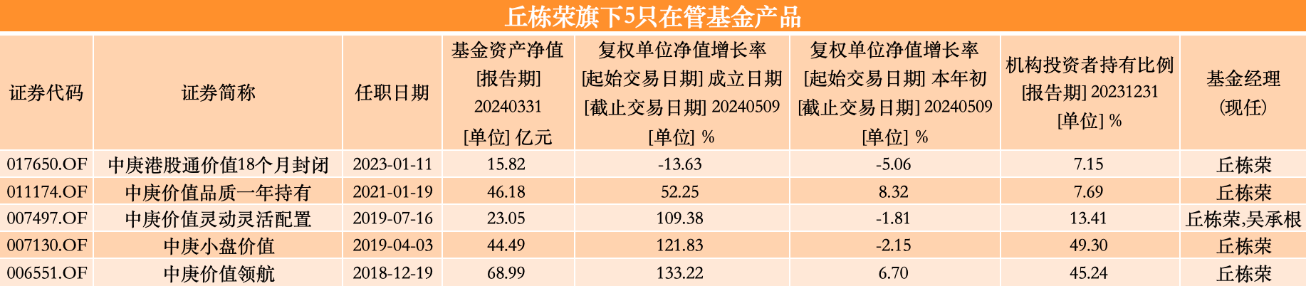开头：澎湃新闻记者据Wind数据统计