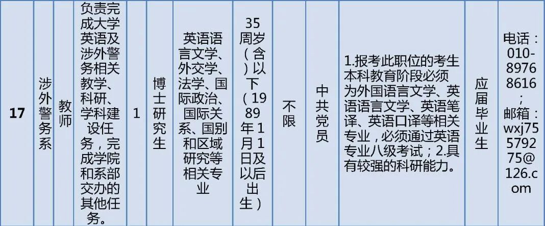 明天截止报名!北京警察学院公开招聘工作人员