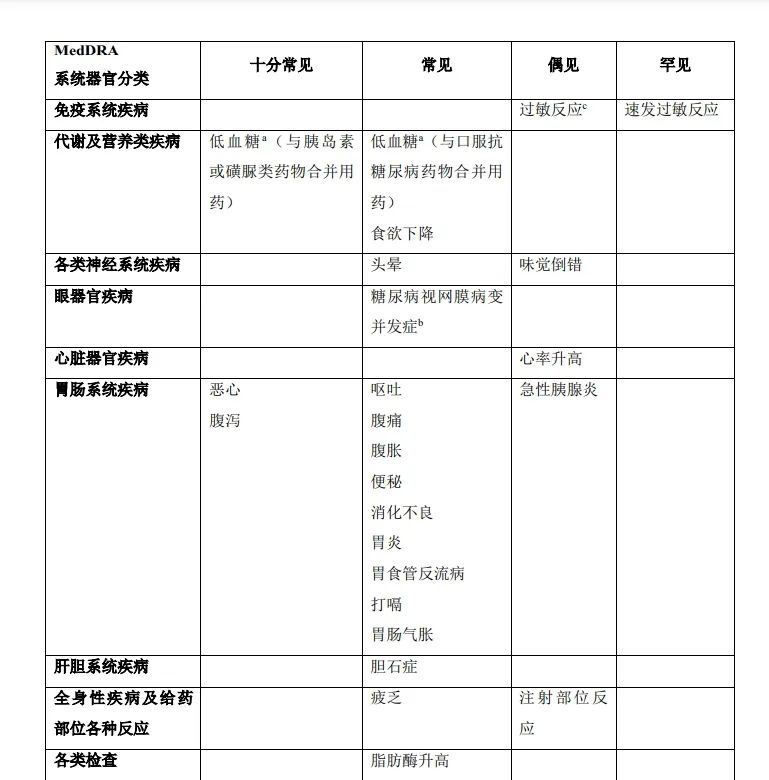 糖尿病检查单图片图片