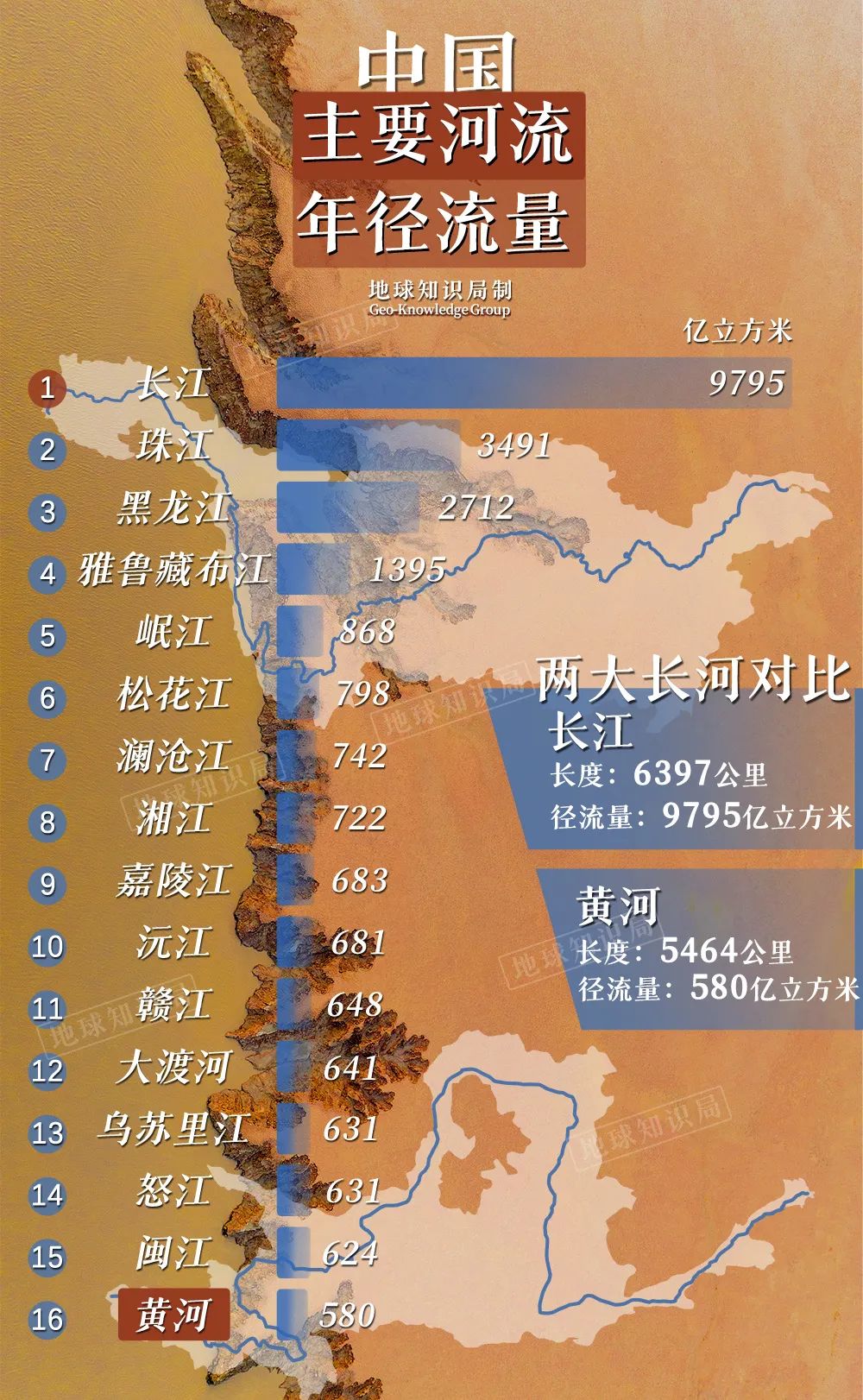 每年4000万吨,内蒙古改写中国粮食版图