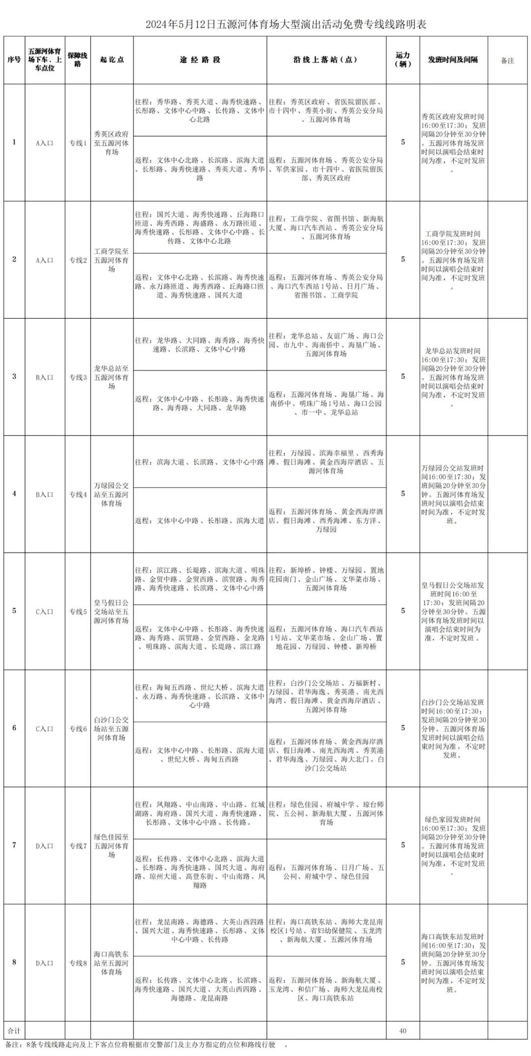未来3天海口天气→|海口市_新浪财经_新浪网