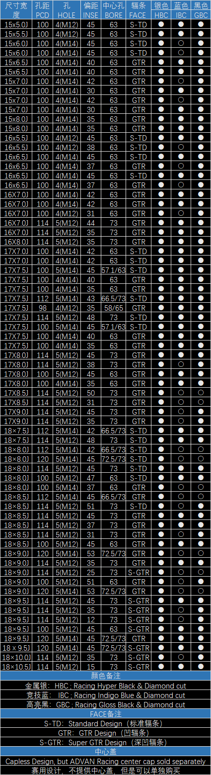 advan tc-4se,赛用品质,钻石切割的大五辐抛边轮圈 | 酷乐汽车|gtr