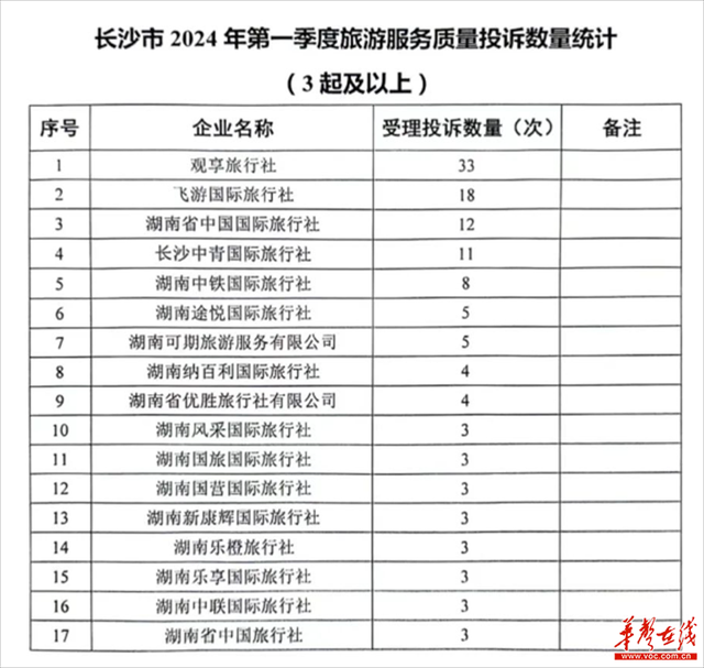 石林旅游：自然奇观与人文魅力的完美融合