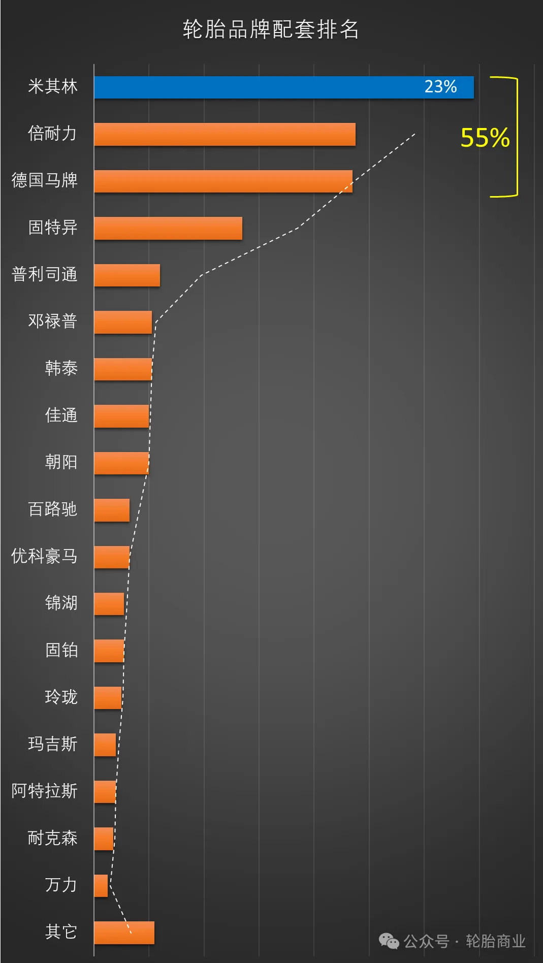 优科豪马怎么了?