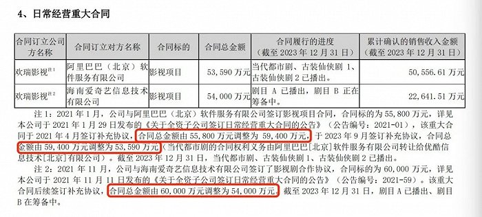 财报告诉我,谁是最赚钱的剧