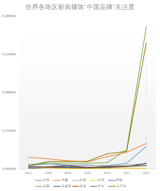 从海外舆论看中企出海:"产品"和"中国",哪个更受关注?