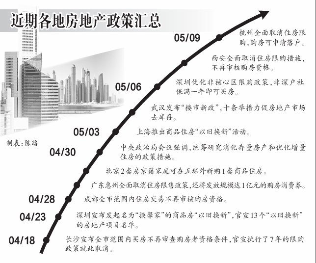国资委25年动向
