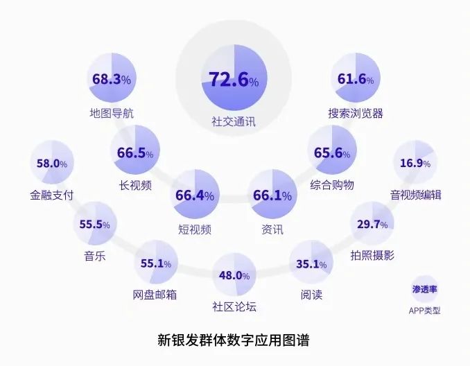 中国移动和中移智库联合发布的《中国银发群体大数据洞察报告》