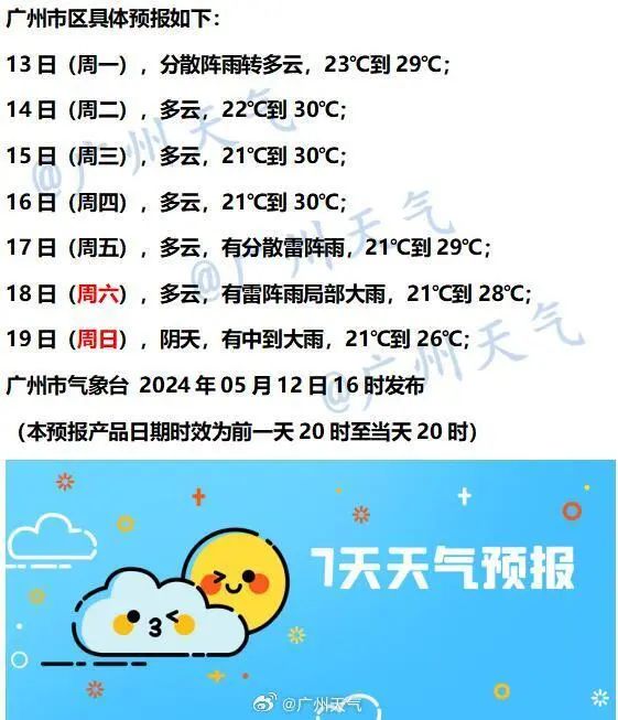 来源：综合@中国天气、@广东天气、@广州天气、网友评论等