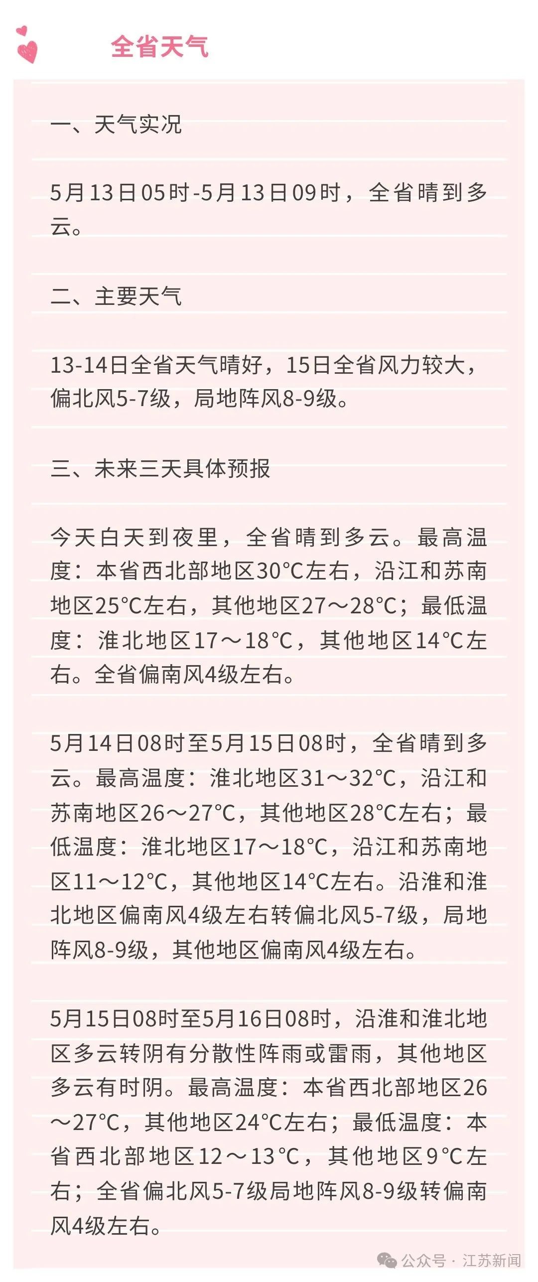15日全省风力较大13-14日全省天气晴好偏北风5～6级阵风7～9级15日