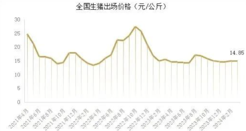 猪价_新浪财经_新浪网