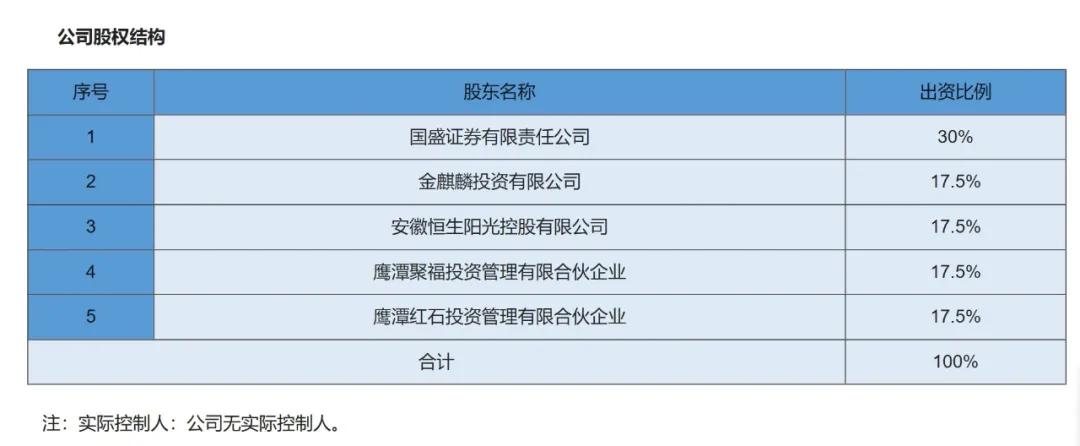 从股权结构来看,其控股股东为国盛证券,持股30%;其余四家股东分别为金