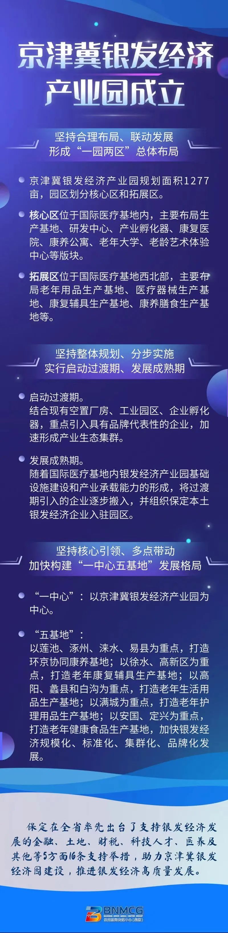 2024年保定市人口数量_河北11市常住人口规模排名:邯郸第2,保定远超唐山,廊坊第