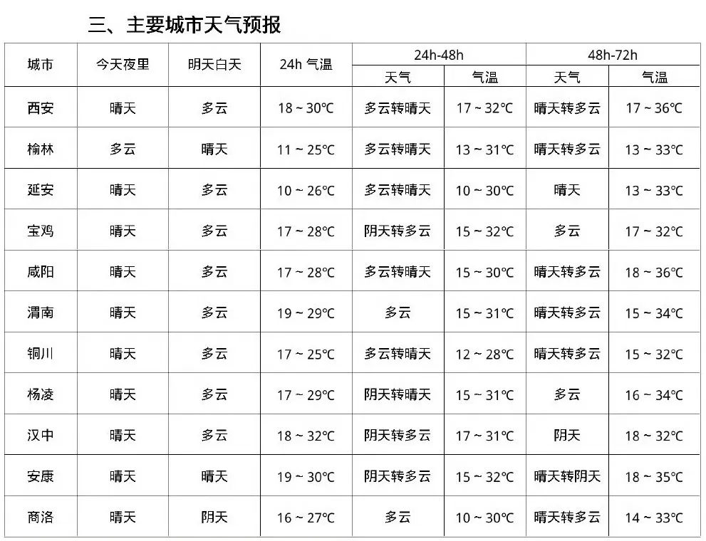 受东路冷空气影响,14-15日我省中北部有吹风天气.