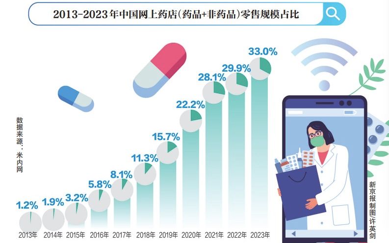 请问网上方舟健大药房好不好?