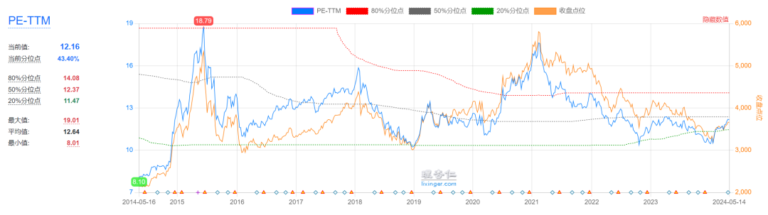 图源:理杏仁好啦,最后附上总结图