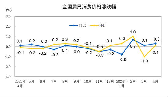 图片来源：国家统计局网站