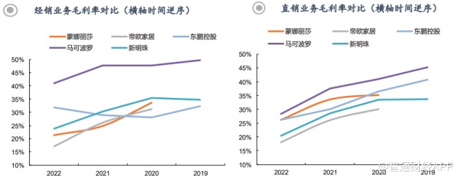 (图片来自马可波罗招股书)