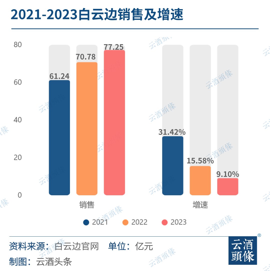 百亿武汉酒市:扎堆200-400元价位,传统烟酒店"很能打",ka悄然收势