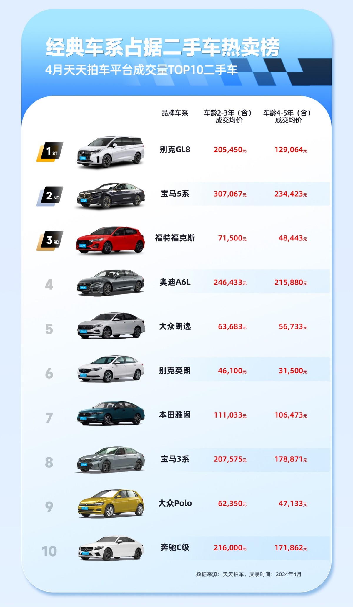 发展,随着新能源车技术日新月异,自主品牌新能源汽车拥有了不少拥趸
