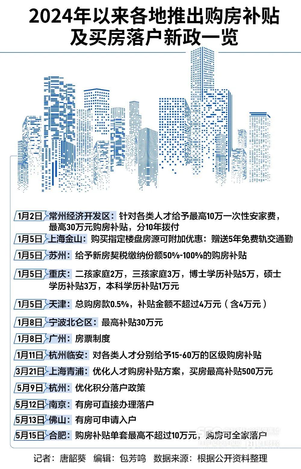 北京第三套房明确,多地楼市放大招|保障房_新浪财经_新浪网