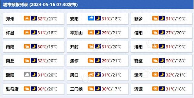 河南各城市天气预报.