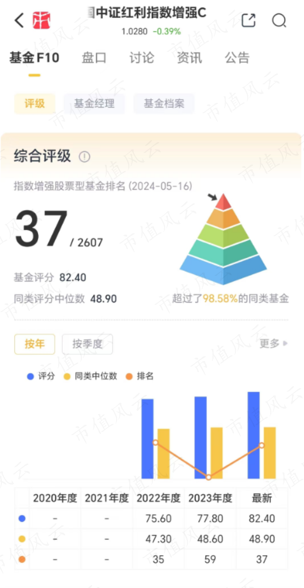 1分钟了解一只吾股好基