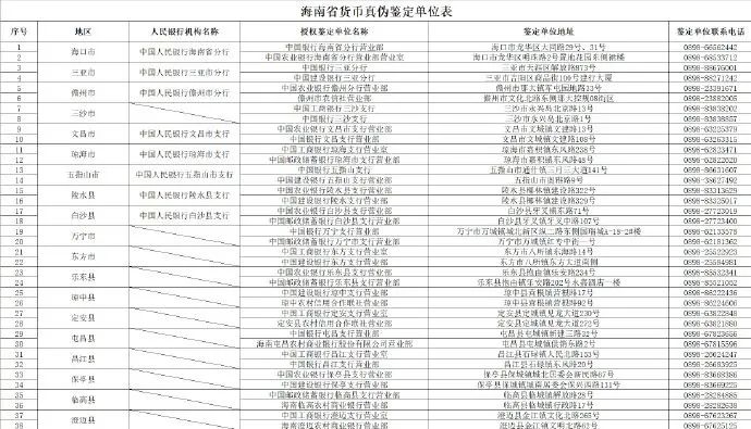 来源：海口发布综合海南省发展改革委、海南日报、海口日报、海口天气微信公众号、海口开源水务公司