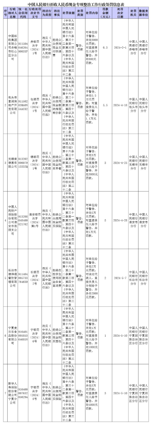 图片来自中国东谈主民银行网站