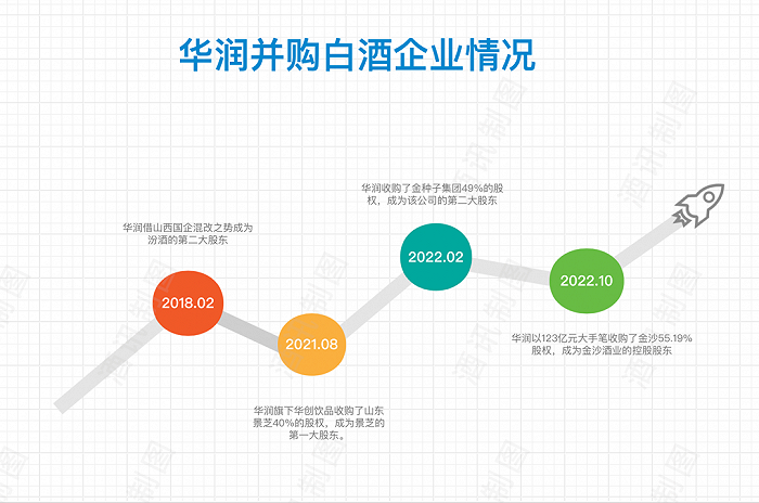 图片来源： 酒讯制图
