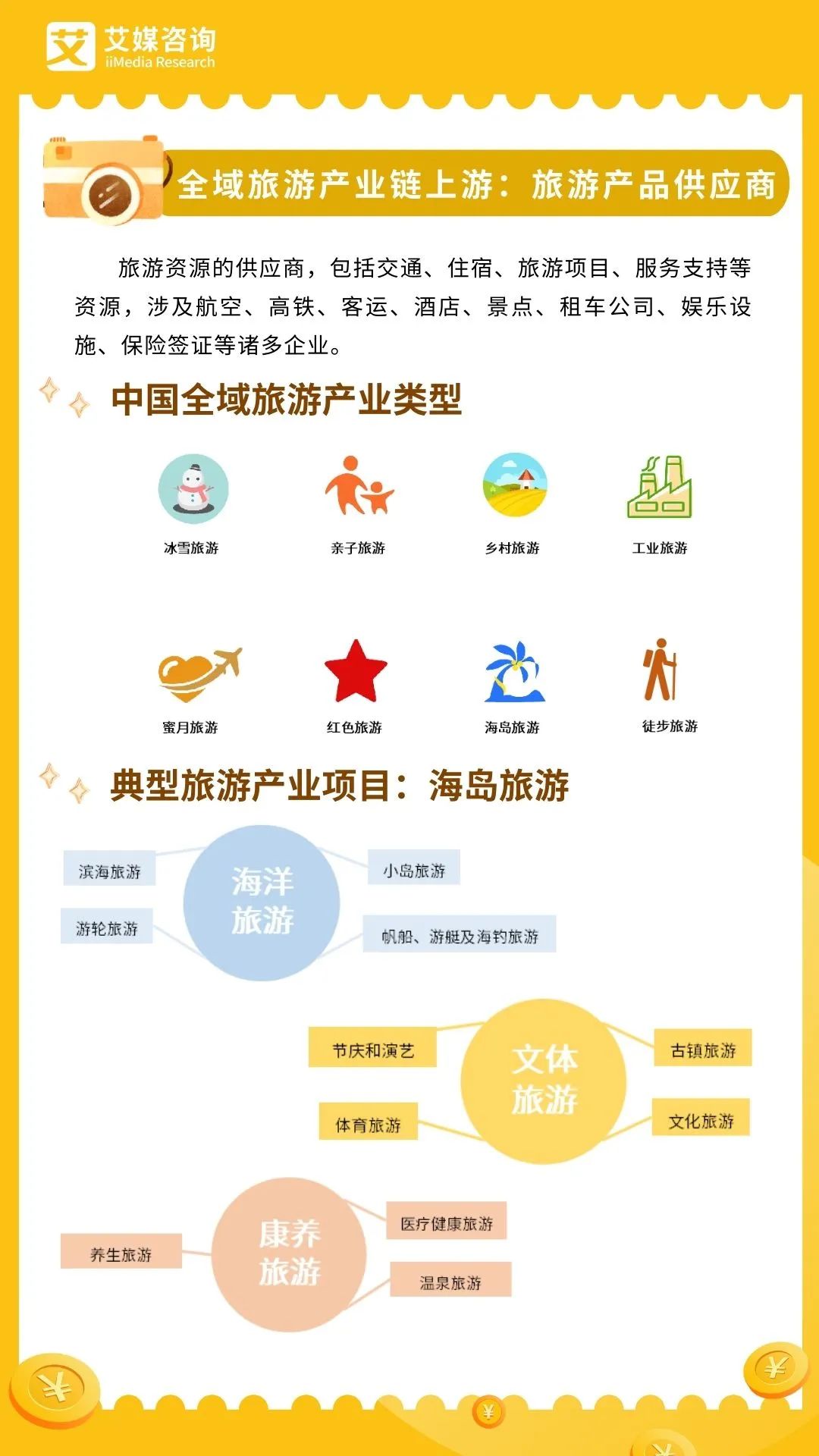 5分钟搞懂一条产业链:拆解上中下游,从产业链看中国全域旅游行业现状