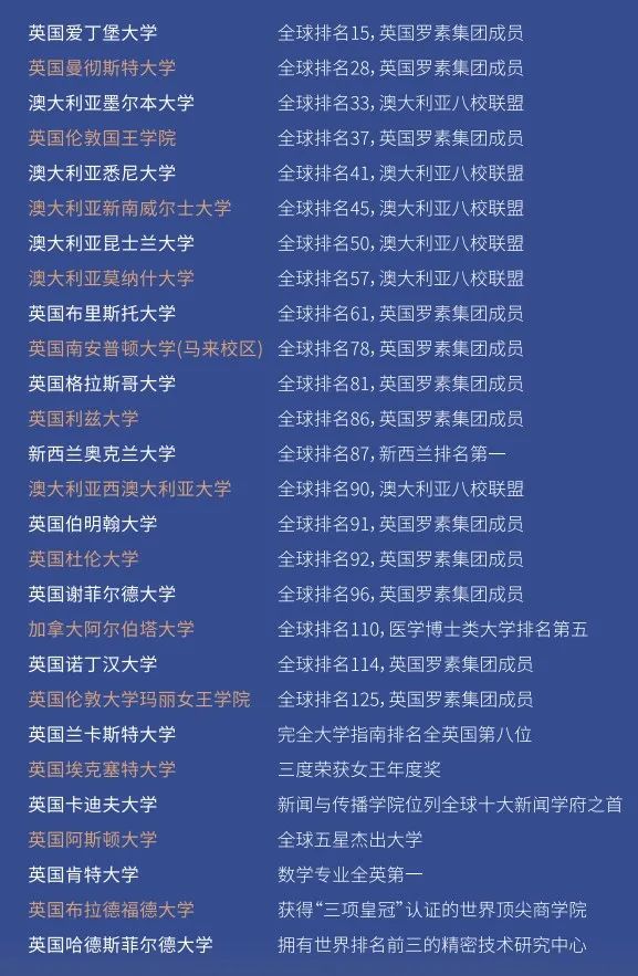 附:ncuk直升项目合作学校(名单信息截至2023年)宁波国家高新区扬帆路