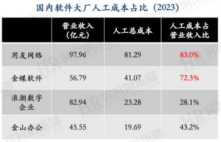 *来源HR实名俱乐部
