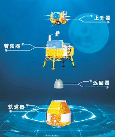 图片来源:国家航天局官网近日,前往月球探索的中国嫦娥六号探测器成功
