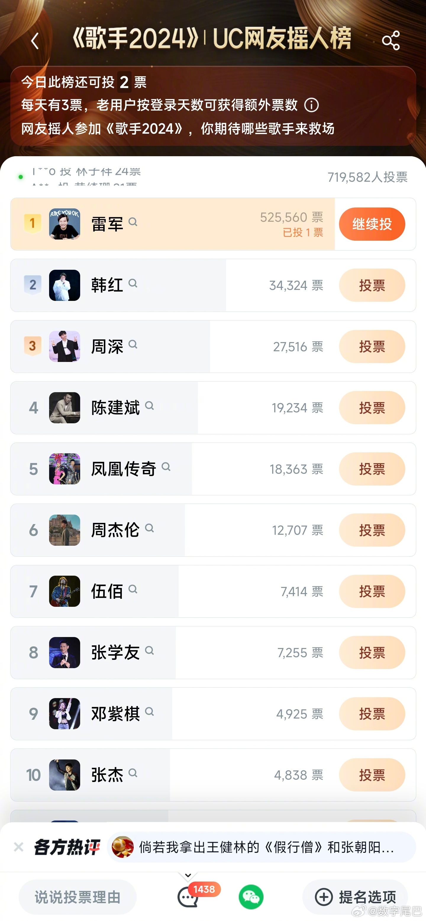 雷军勇夺《歌手2024 》摇人榜第一，力压韩红、凤凰传奇等实力唱将|小米科技|节目|发票|喵喵|活动_新浪新闻