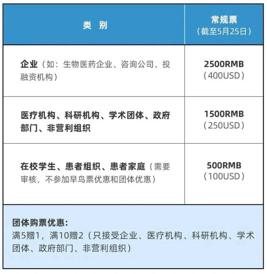 北京同仁医院、代排队挂号，让每个患者轻松看上病科研动态的简单介绍